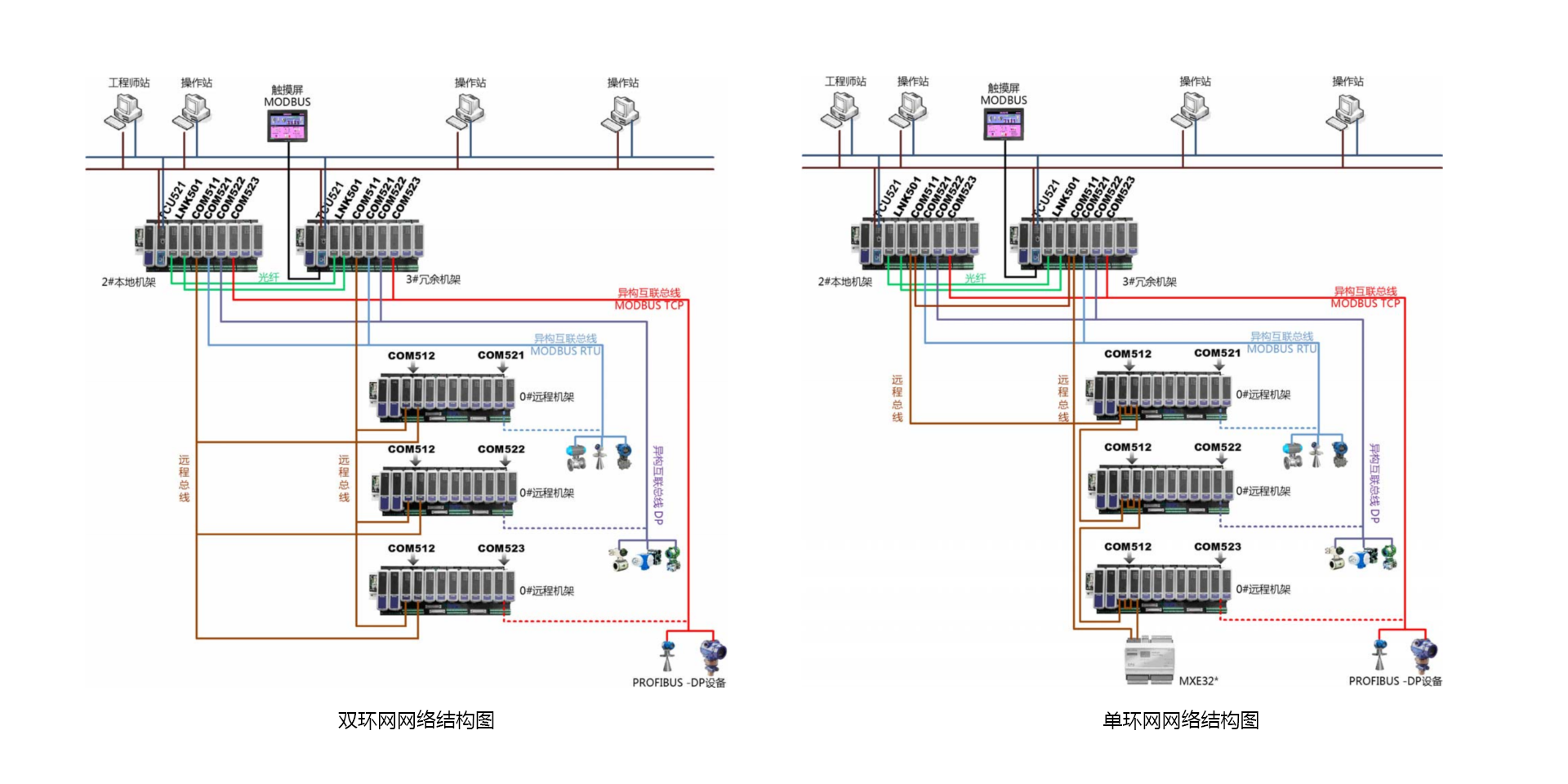 <br>T5100 设备及工艺控制优化系统是以公司自主开发的PLC产品为基础，面向非安全应用场景下的压缩机控制、蒸汽管网平衡控制等设备及工艺控制优化需求，增强开发的系统，适用于在控制层实现关键设备优化控制与工艺控制优化。T5100 设备及工艺控制优化系统包括压缩机优化控制、蒸汽管网平衡控制。压缩机优化控制采用国际先进的压缩机控制算法技术，包括防喘振控制、性能控制、调速控制、抽汽控制等机组优化控制技术，适用于非安全要求下流程企业中离心式、轴流式压缩机控制应用。蒸汽管网平衡控制采用自主开发的管网平衡控制技术，适用于石化、化工企业，实现蒸汽管网系统的自动化控制，提升智能化水平。